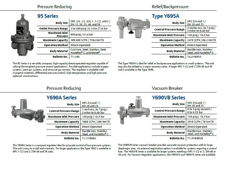 Process Gas(圖2)