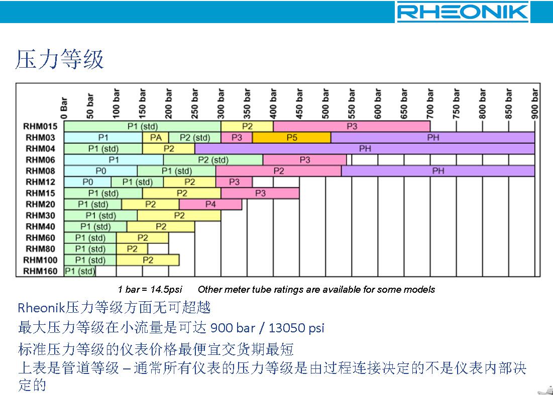 Ω管質(zhì)量流量傳感器(圖6)