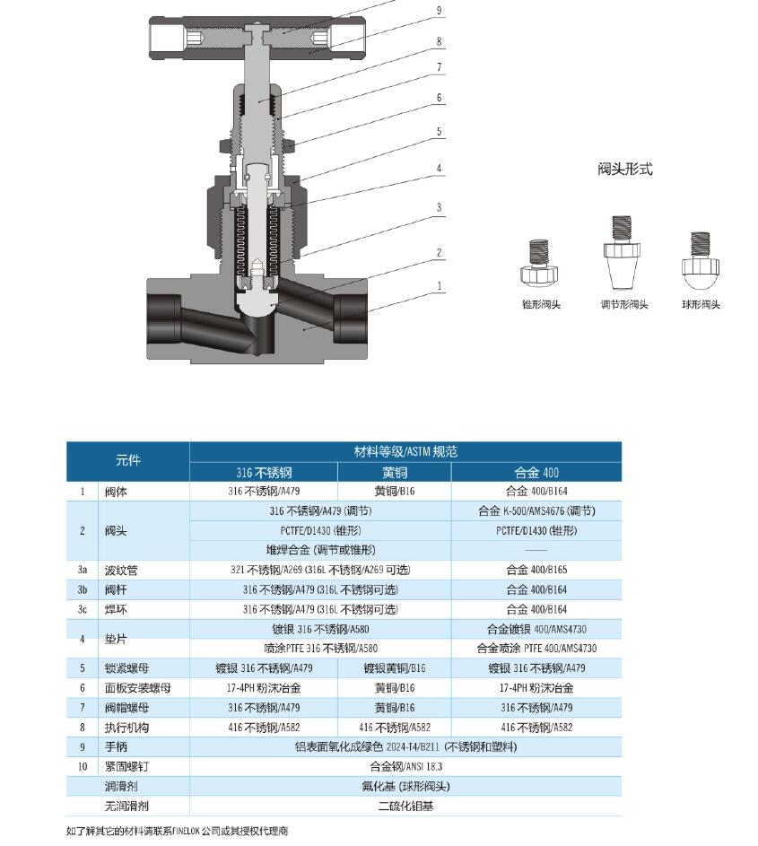 Finelokb波紋管閥(圖2)