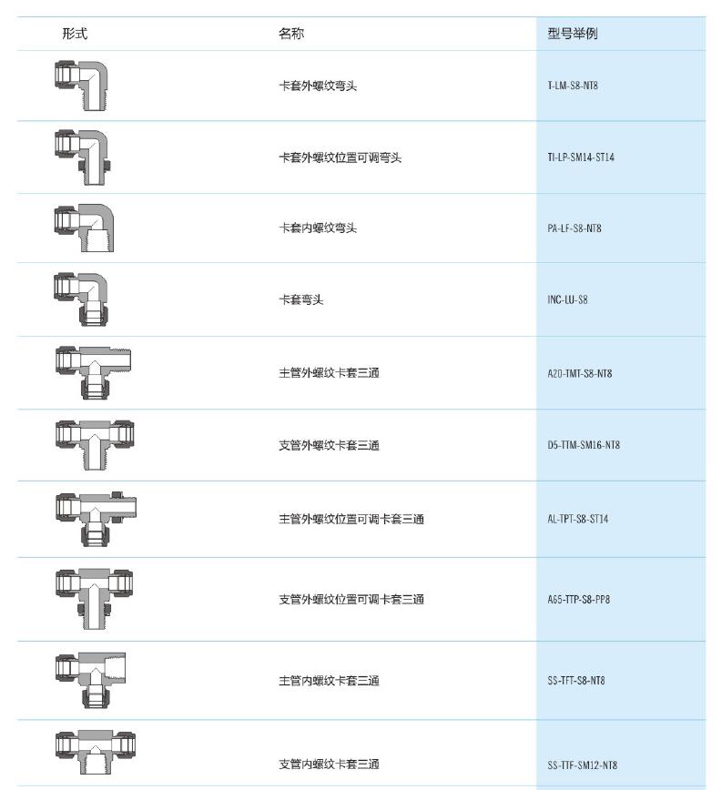 Finelok接頭(圖3)