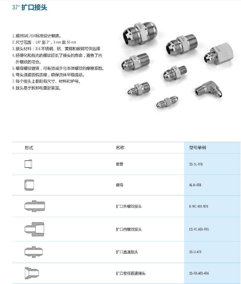 Finelok擴(kuò)頭接頭(圖1)