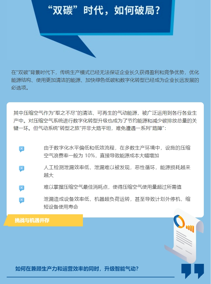 艾默生數字化氣動解決方案賦能制造商，降本增效(圖1)